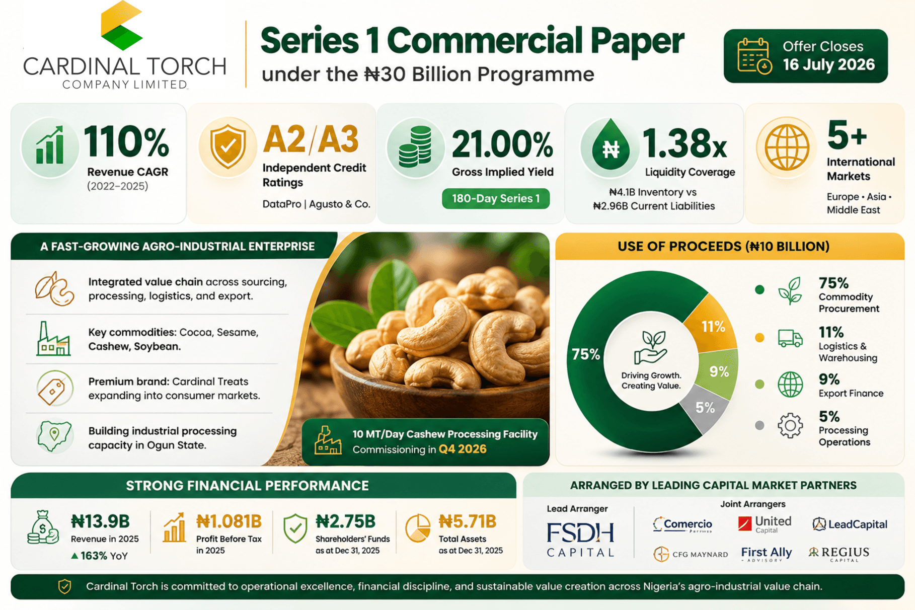 Cardinal Torch Commercial Paper issuance infographic
