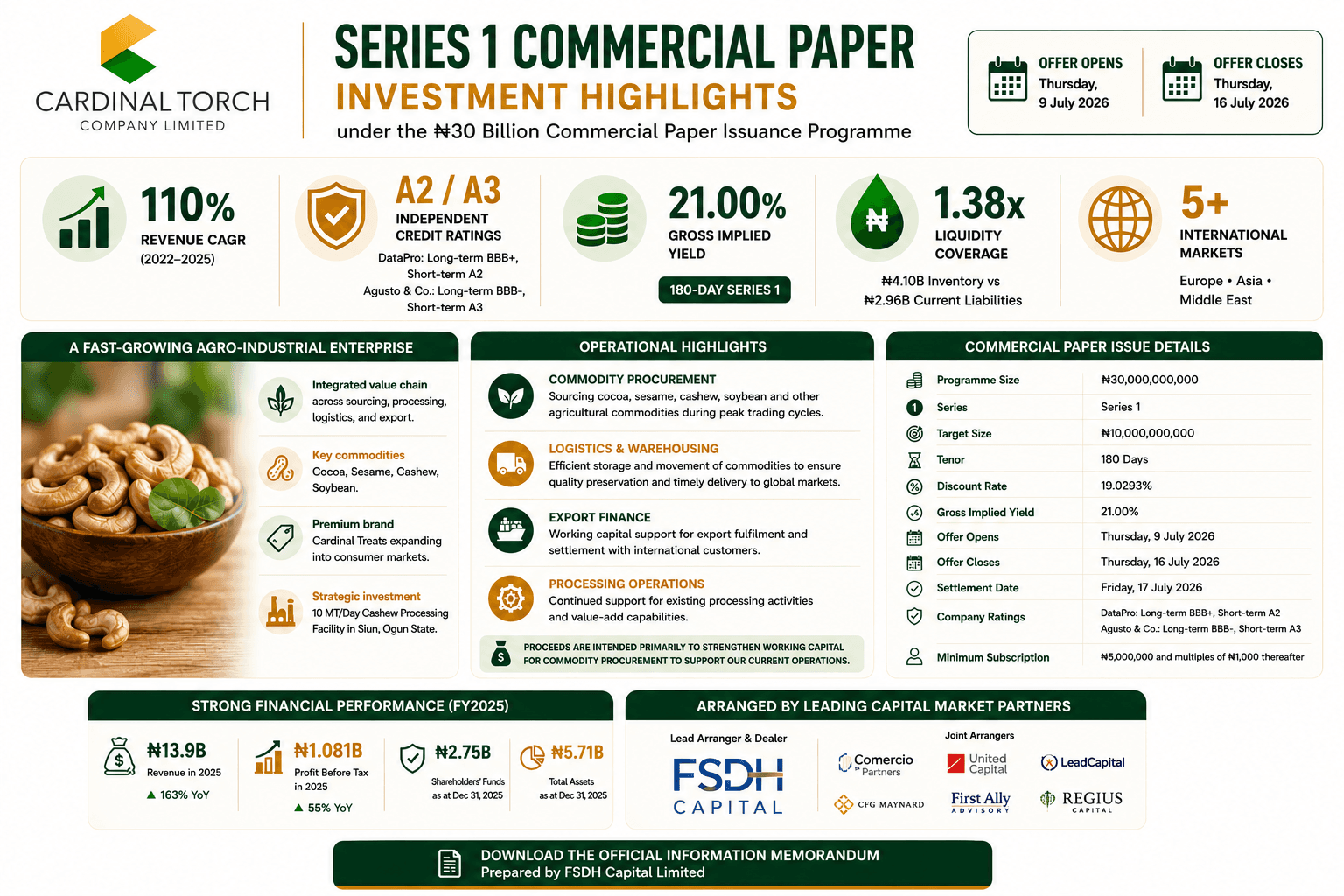 Cardinal Torch Commercial Paper issuance infographic